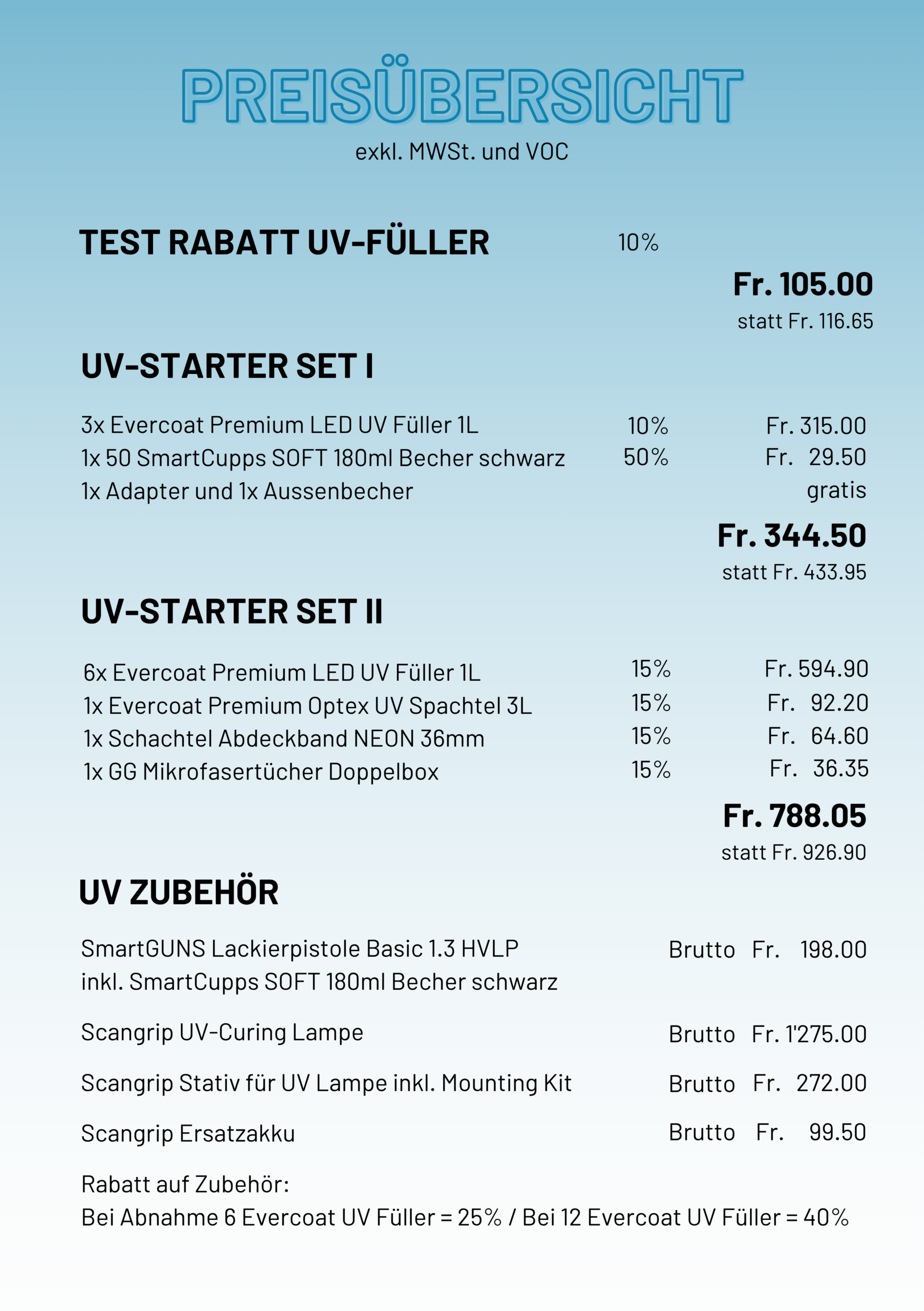 UV-Füller Einführungsaktion